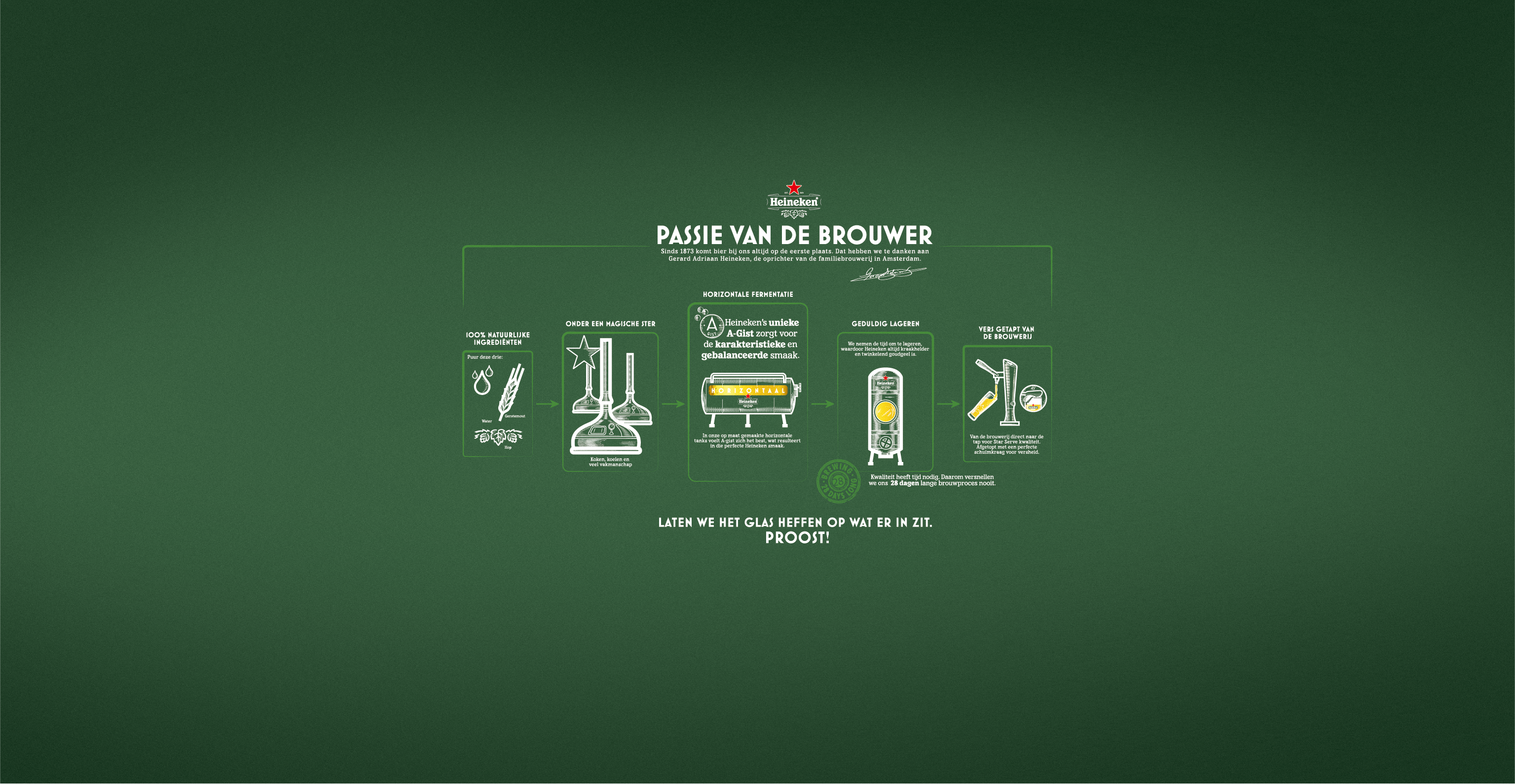 Brewery Process Horizontal Alt NL Def LC V3