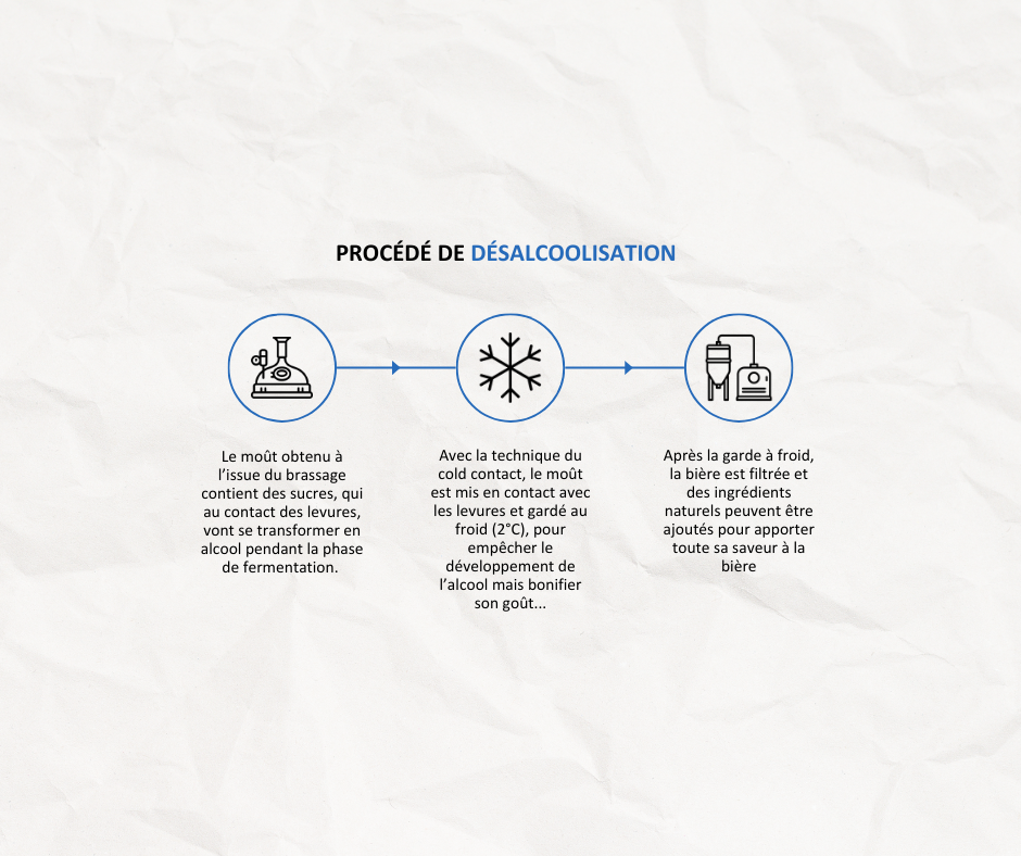 Process Desalcolisation Hk 0.0 (2)