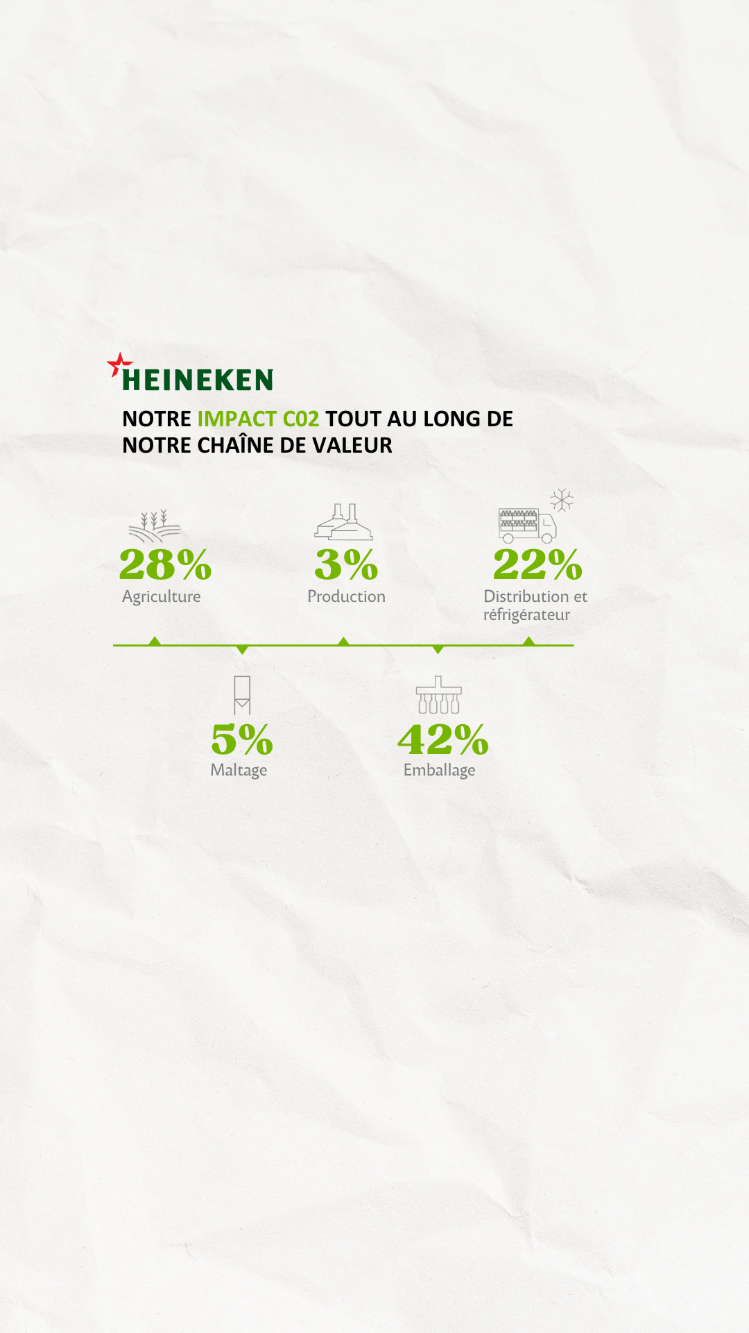 Impact Carbone Heineken Chaine De Valeur (10)