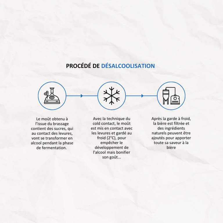 Process Desalcolisation Hk 0.0 (2)